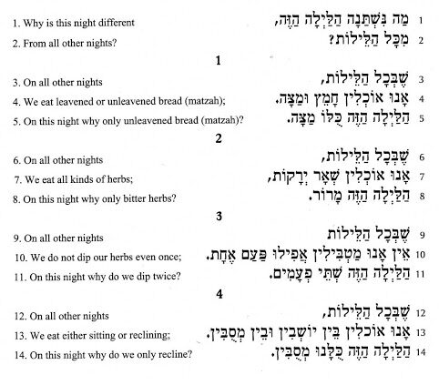 Hebrew School Prayers – Temple Emanu-El